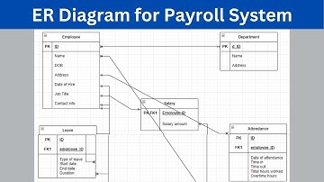 ER Diagram for Payroll Management System