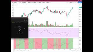 KDJ real-time values BTC/USDT 1m TAAPI.IO & Trading View