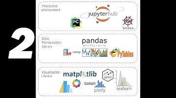 Python ile Veri Bilimi - 2 - Türkçe Canlı Ders Anlatımı - Data Science