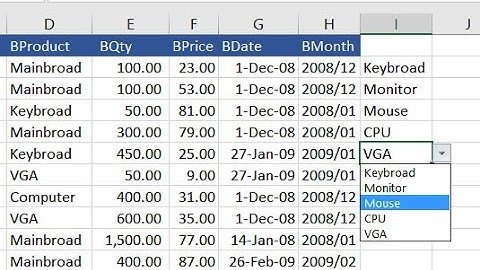 การทำ Drop down ด้วย Data Validation ใน Excel