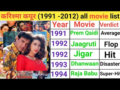 Karishma Kapoor movies (1991-2012) | Karishma Kapoor hit and flop movie list Upcoming betu