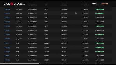 Bitcoin Casino Script