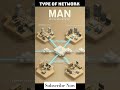 LAN vs MAN vs WAN Explained 🤯Computer Networking Basics for Beginners 🌐