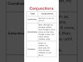 Conjunctions Essential Coordinating Subordinating Correlative Conjunctions List Conjunctions Essential Coordinating Subordinating Correlative Conjunctions List
