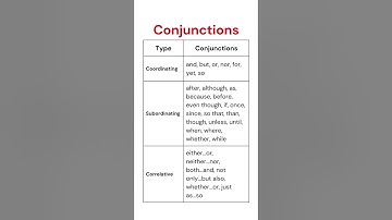 Conjunctions: Essential Coordinating, Subordinating & Correlative Conjunctions List!