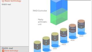 RAID 6 Read Operation Animation