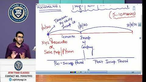 CA INTER ACCOUNTS FASTRACK ||MAY 2023 ATTEMPT || LECTURE 1|| CA CS JITIN TYAGI||