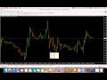 Simply Forex - YouTube