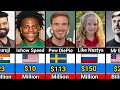 Richest Youtubers 2025  | Net Worth Of Top YouTube Star's 2025|