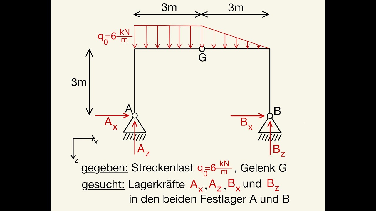 Fachwerk zwei Festlager vier Auflagerkräfte bestimmen 2 Festlager 4 Auflagerreaktionen berechnen