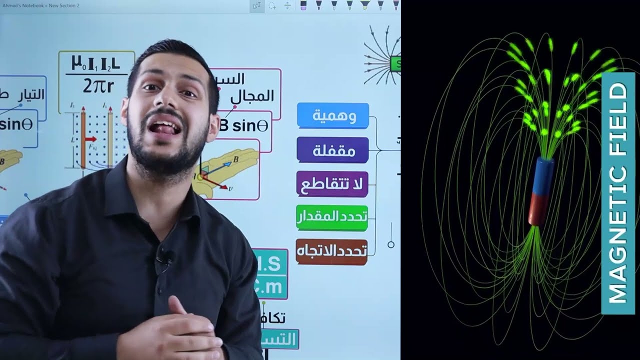 مراجعة الوحدة الرابعة المجال المغناطيسي (1)(طريقك للعلامة الكاملة)(علمي + صناعي )