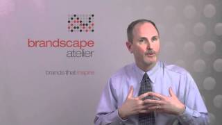 The Value Of Brandscape Ateliers Inspirefire Ideation Service Module