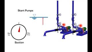 Common Hydraulic Problems with Centrifugal Pumps