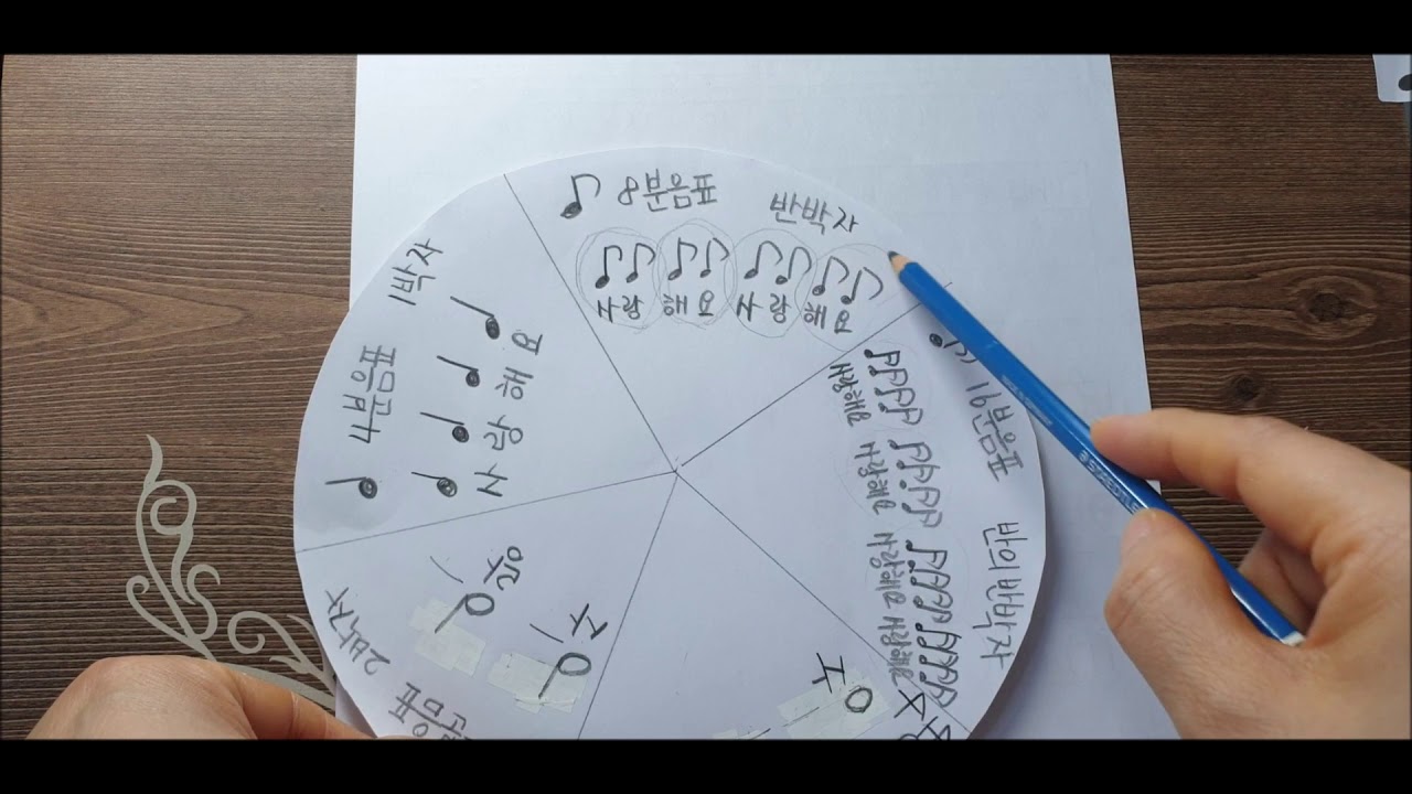 음악이론(10교시)온음표,2분음표,4분음표,8분음표,16분음표 - YouTube