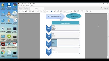 DDL CREATE ALTER DROP ADD  TABLE AND COLUMN   IN SQL SERVER|TUTORIAL S#4