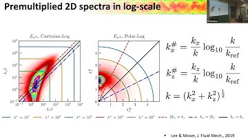 TURW04 | Dr.Myoungkyu Lee | From production to dissipation of Reynolds stress in the turbulent flows