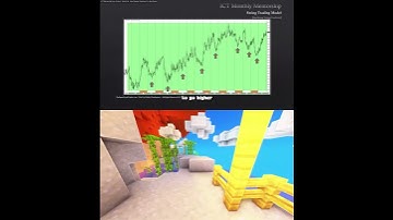 #Shorts ICT Examples: Turtle Soup #139