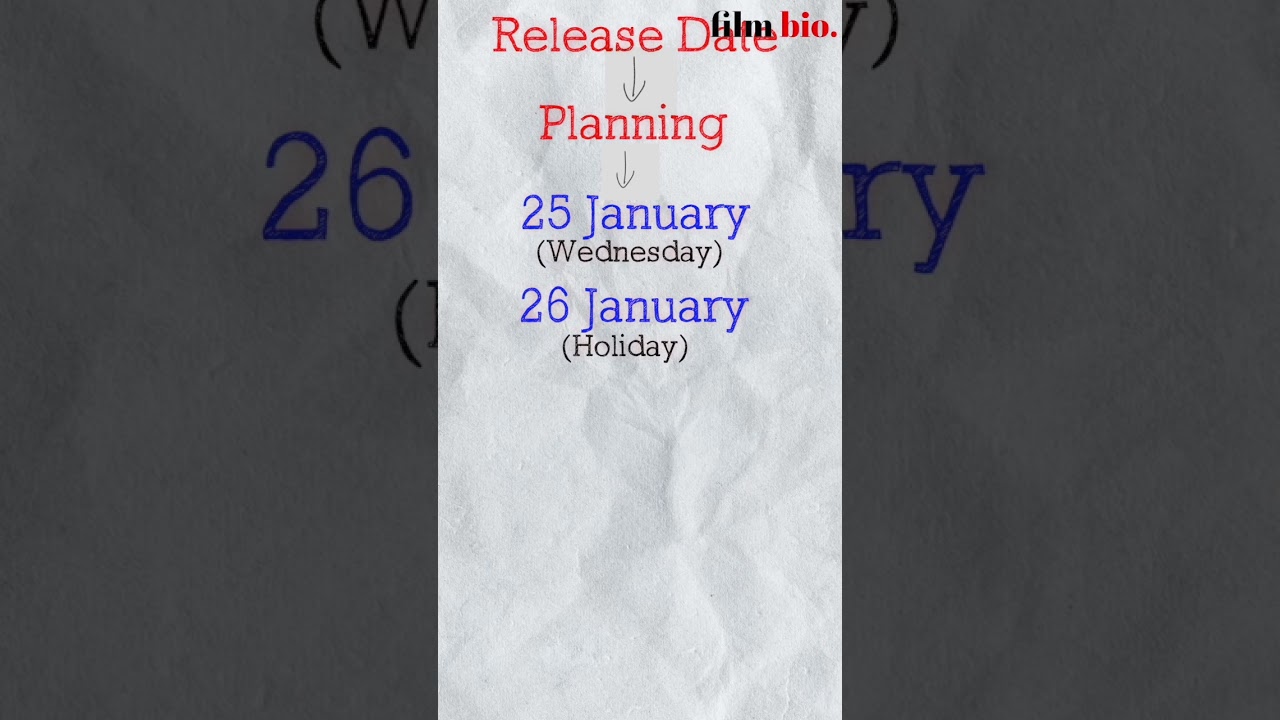 Pathaan Release Date Plan