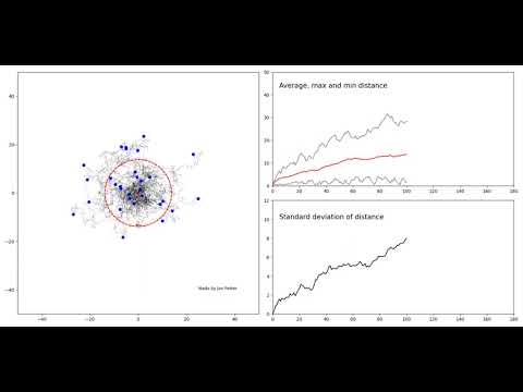 Brownian motion in continuous 2D space (Monte Carlo simulation)