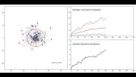 Brownian motion in continuous 2D space (Monte Carlo simulation)
