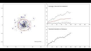Brownian motion in continuous 2D space (Monte Carlo simulation)