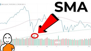 📈 Simple Moving Average Explained ❗ Technical Stock Analysis For Beginners 📈