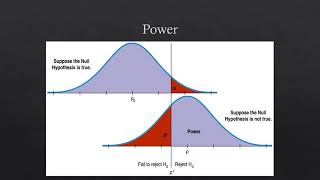 AP Statistics: Types of Errors and More on Hypothesis Tests (Chapter 20)