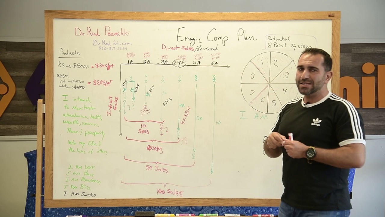 Dr Rod Pezeshki teaches Enagic's 8 point system | patented Compensation Plan | DrRod26.com