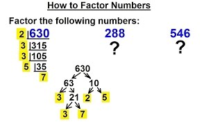 ALGEBRA & PRE-ALGEBRA REVIEW: Ch 1 (18 of 53) How to Factor Numbers