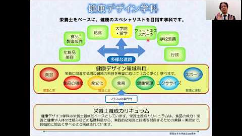 昭和女子大学公式チャンネル Youtube 昭和女子大学公式チャンネル Youtube