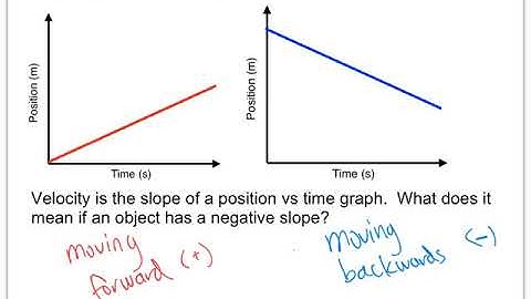 Constant Velocity - Buggy Car Post-Lab (R)