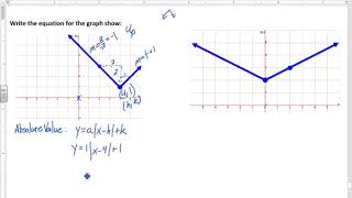 2.8 Writing Absolute Value Equation from Graph