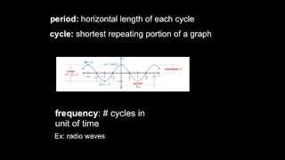 14: Trigonometric Graphs (Algebra II)