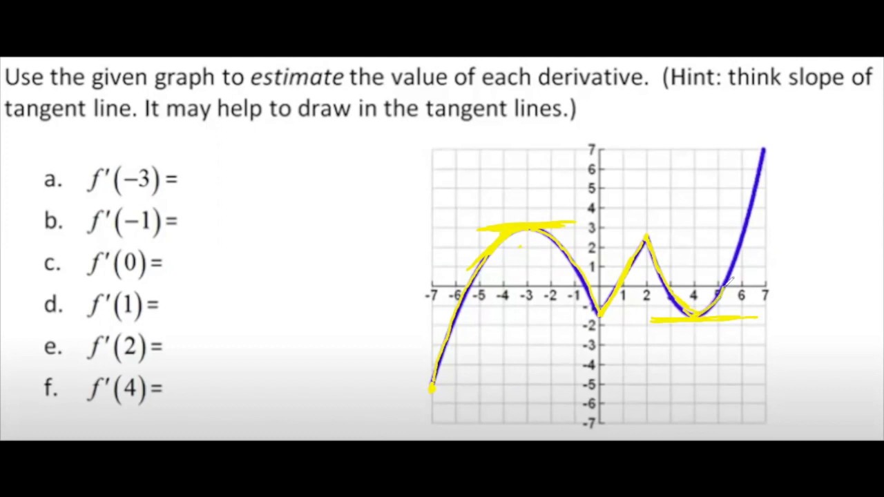 HansenMATH: Estimating the Derivate from a visual, graphing perspective ...