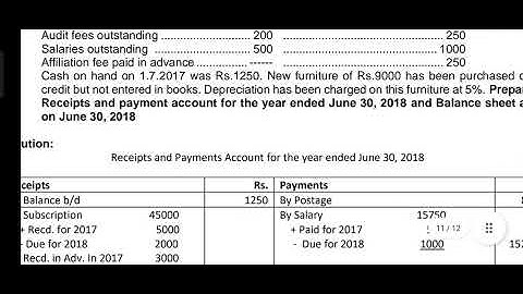 Account unit 4 ACCOUNTING for not profit entities sums 3 FY B.COM SEMESTER 1 MSU