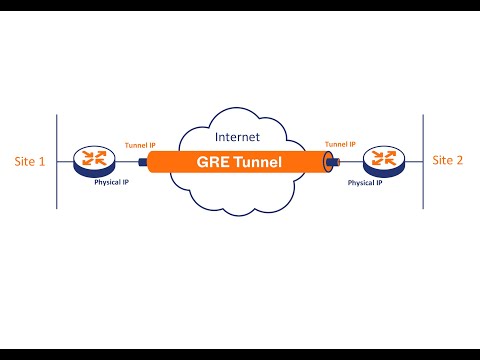 Cisco GRE Tunnel Configuration | Step-by-Step Tutorial in Packet Tracer