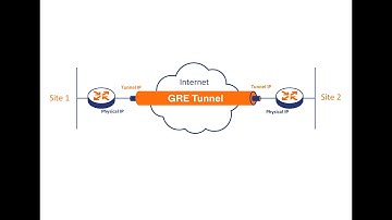 Cisco GRE Tunnel Configuration | Step-by-Step Tutorial in Packet Tracer