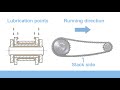 How to lubricate tsubaki roller chains
