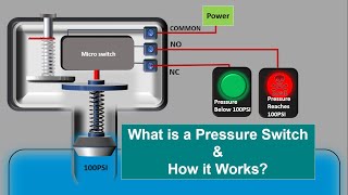 How a pressure switch works Animation. Mechanical pressure switch & Electronic pressure switch. screenshot 5