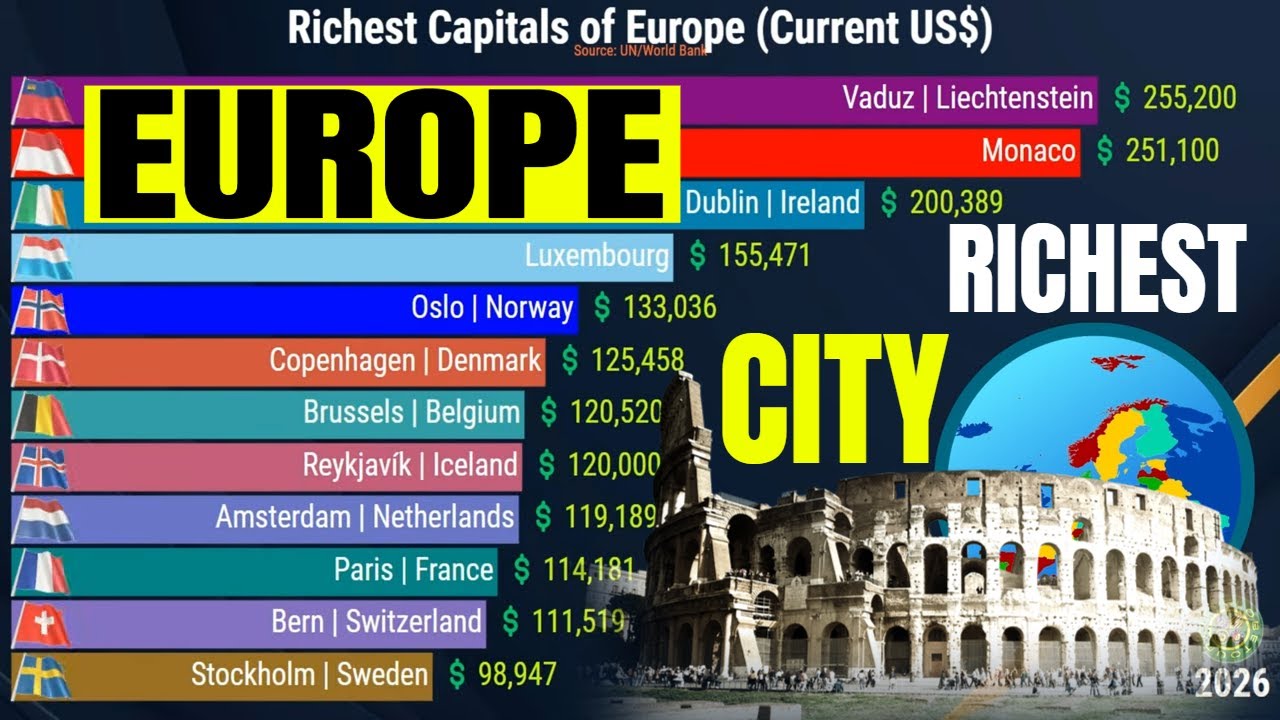 THE MOST RICHEST CAPITALS OF EUROPE 19602026 YouTube