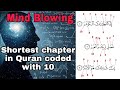 Quran Miracle - Amazing mathematical coding of shortest chapter in Quran