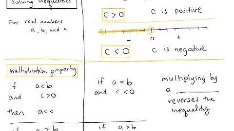 M101 Ch1 Sec5 - Solving Inequalities
