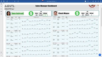 Sales performance dashboard (Cognos Analytics 11.1.7)