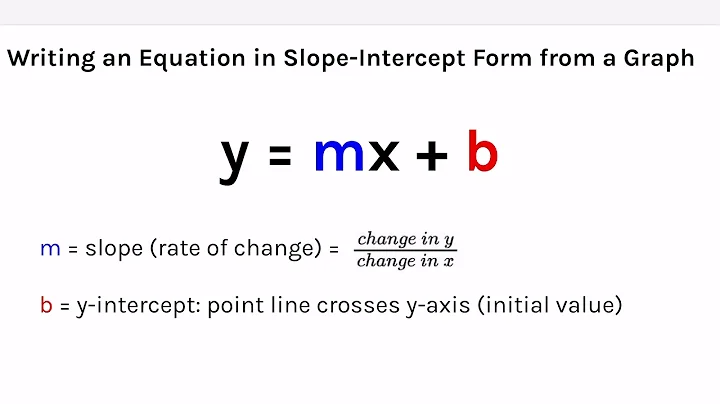 Writing an Equation in Slope Intercept Form Given ...