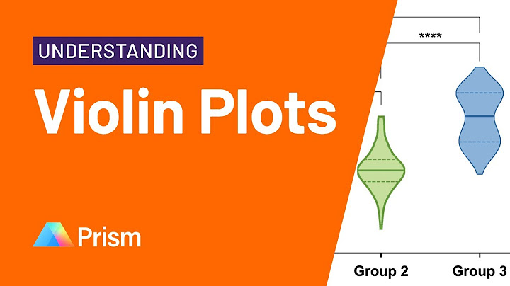 Understanding Violin Plots