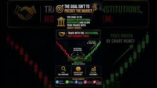 Order Blocks Explained in 90 secs | Smart Money Concepts (SMC) for Gold Traders.