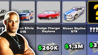 Comparison: Prices of Cars From \\