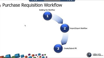 Microsoft Dynamics AX Workflow A Practical Example with Purchase Requisitions