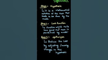 📌 Steps in any of the Supervised Machine Learning 🚀  | ML Short Series - 5  #ai #ml