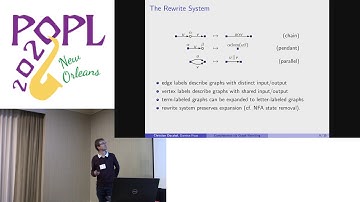 Completeness of an Axiomatization of Graph Isomorphism via Graph Rewriting in Coq